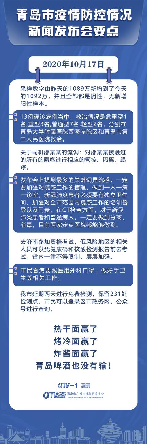 全国疫情最新通报与青岛防控动态更新