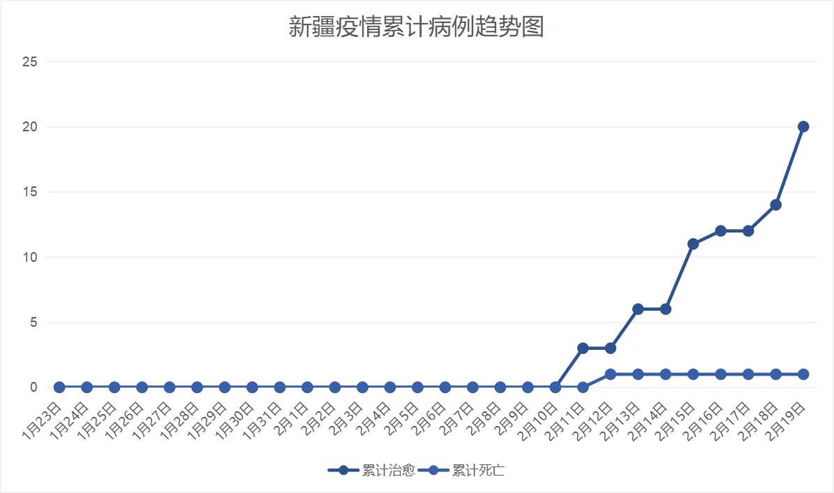 新疆最新疫情视频动态解析