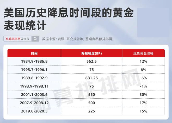 最新黄金市场动态，新消息汇总与市场趋势分析