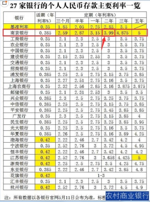 银行定期利息最新利率，深度解读与未来展望