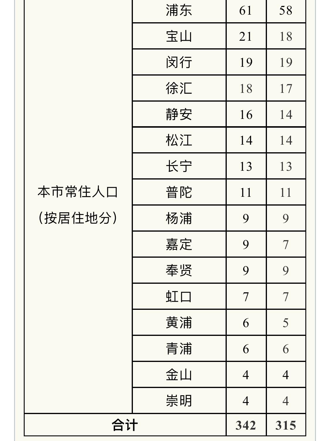 上海新型肺炎最新动态下的城市防控与应对策略