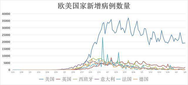 美国最新疫情数据概览，现状、挑战与应对策略