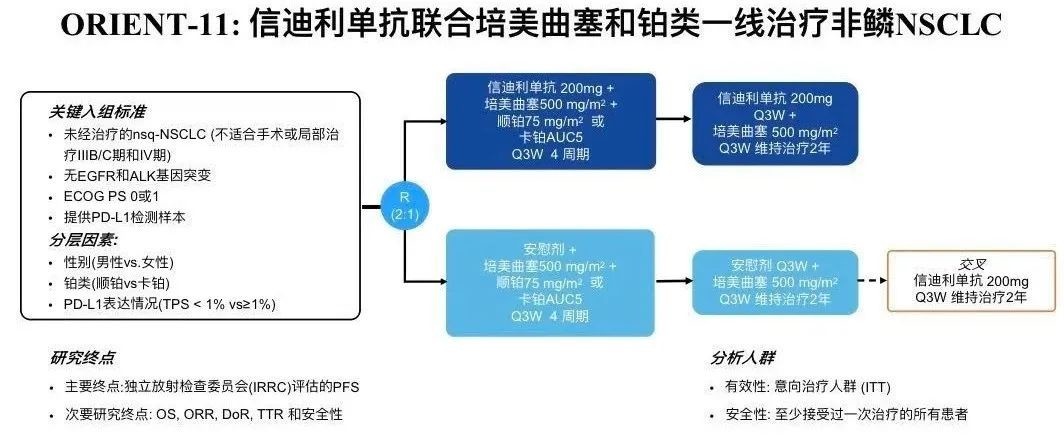 肺癌最新靶向药物，治疗新希望来临