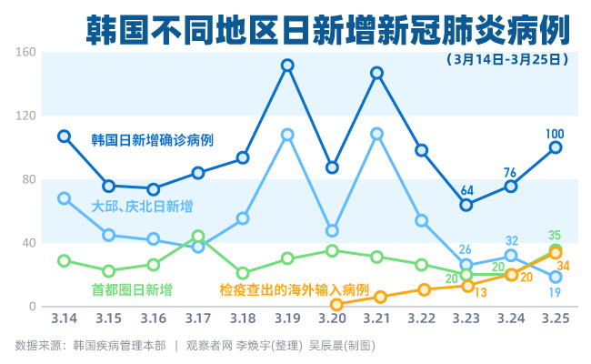 韩国最新疫情报告聚焦，7月挑战与应对策略解析