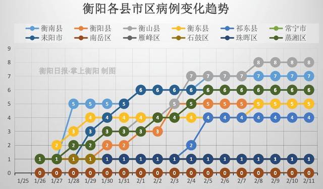 衡阳疫情最新数据，城市应对与公众关注焦点