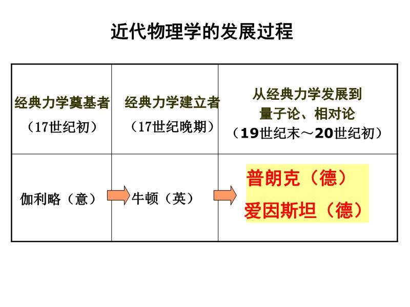 物理学前沿进展，探索未知世界的崭新篇章