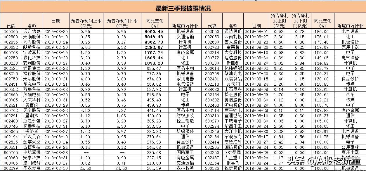 admin 第25页