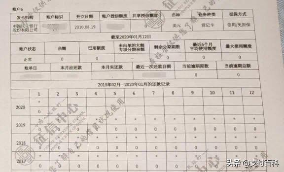 征信逾期最新规定及其影响分析