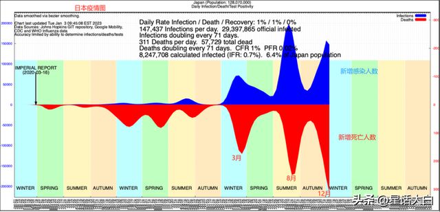 日本最新病毒感染人数及其社会影响概述