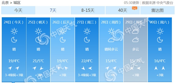 北京今日天气预报更新