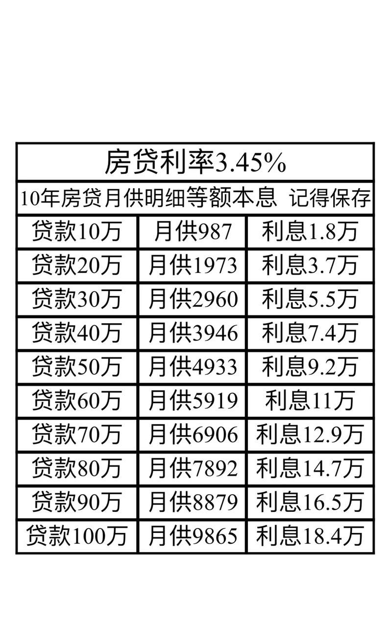 最新贷款抵押利息的影响与应对策略