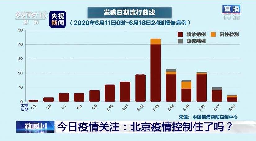 全球新冠病毒疫情最新进展与实时报道，挑战与抗击之路