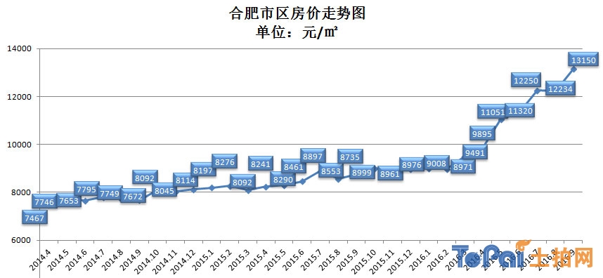 合肥房价最新动态揭秘，十月房地产市场趋势深度解析