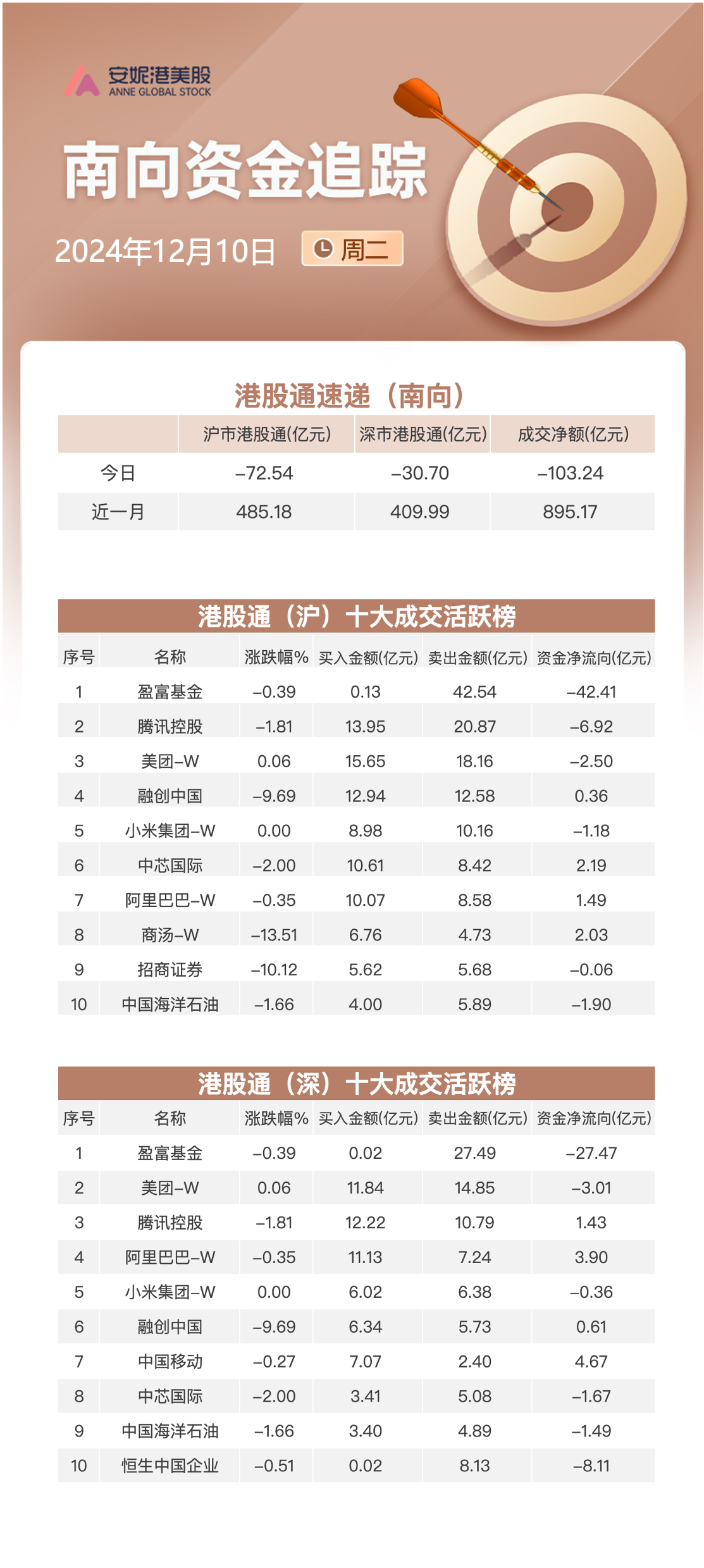 探索与机遇，最新投资港股基金概览