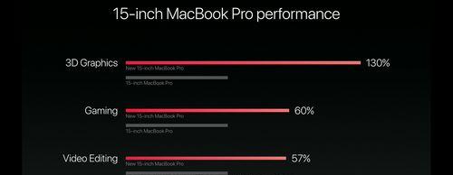 苹果电脑显卡最新动态，创新技术领航未来