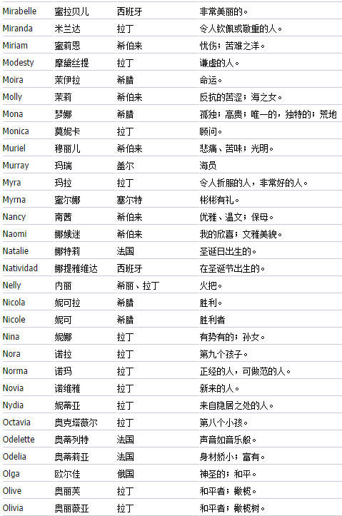 最新男生英文名流行趋势及选择指南