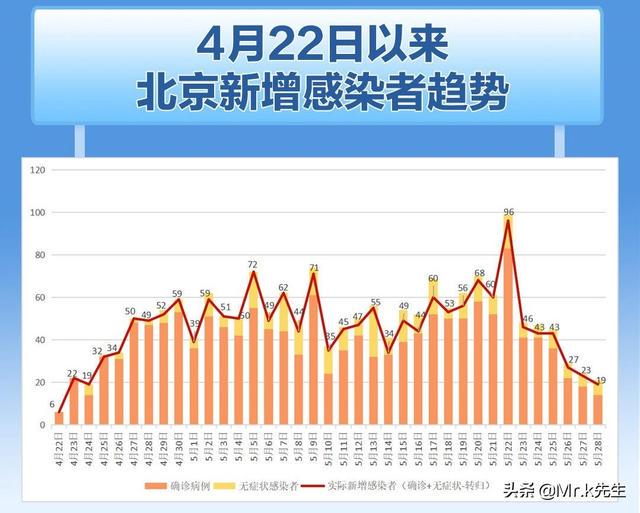 北京最新疫情动态深度解析及应对策略（截至XX月XX日报告）