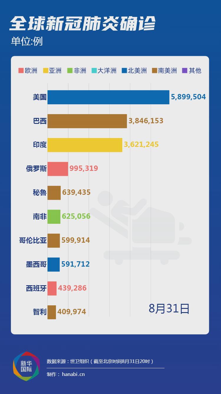 美国疫情最新统计数据通报