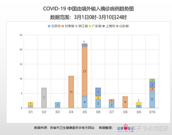 最新疫情实时动态分析报告