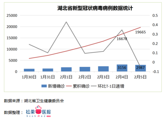 湖北积极应对疫情挑战，共克时艰——中国最新疫情消息