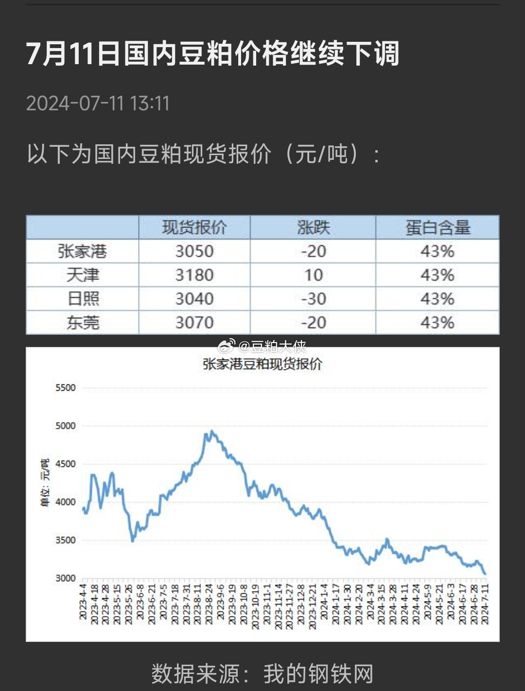 豆粕最新报价及市场走势与影响因素分析概览