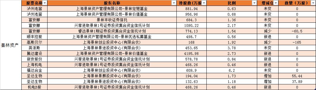 景林资产最新状况深度解析