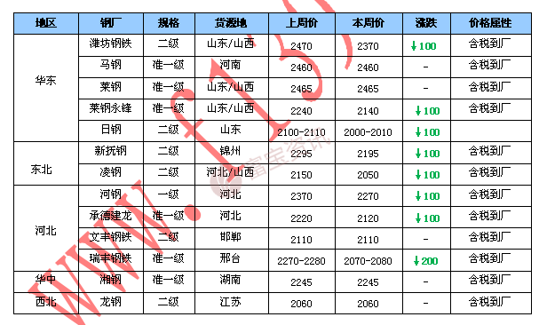 焦炭最新价格表及分析概览