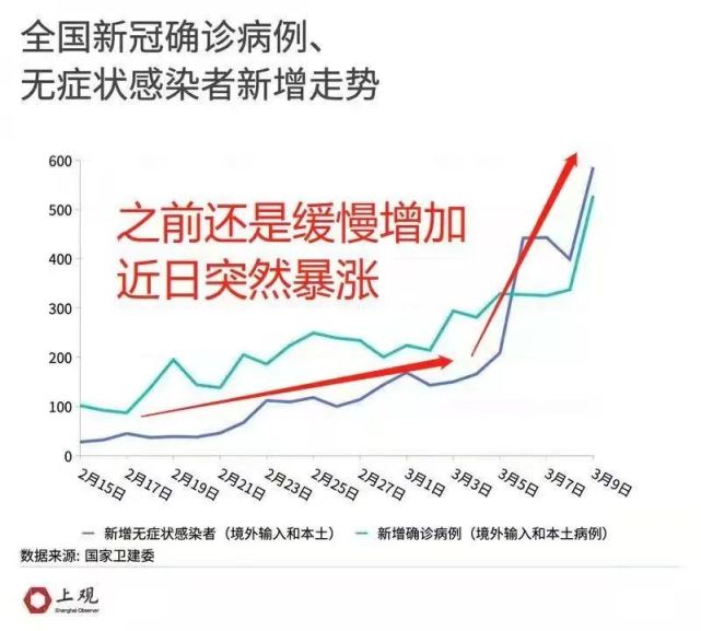 于各类 第23页