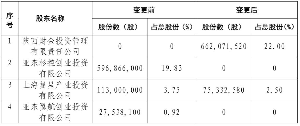 新华保险最新投资动向解析