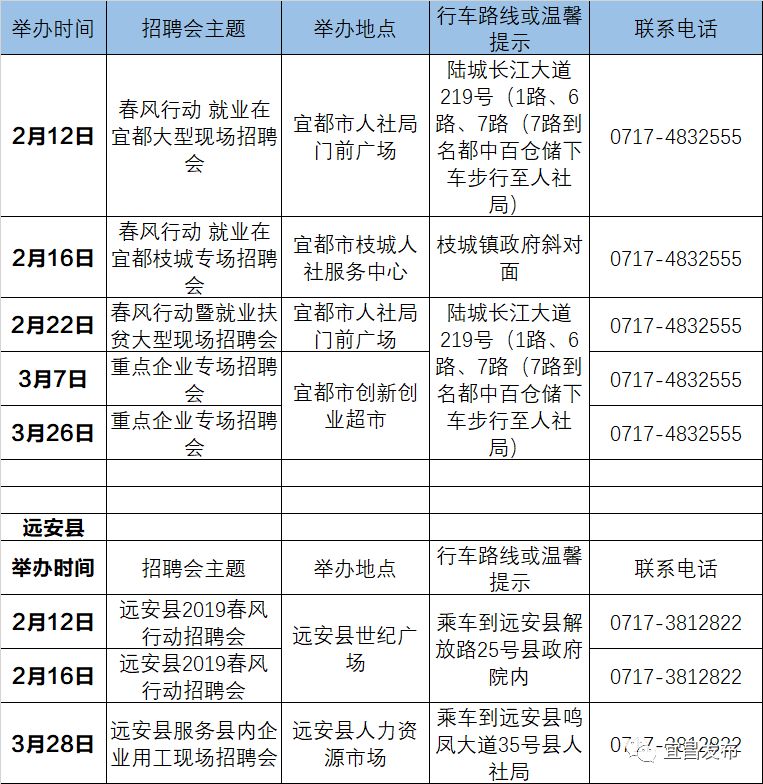 专业化 第22页