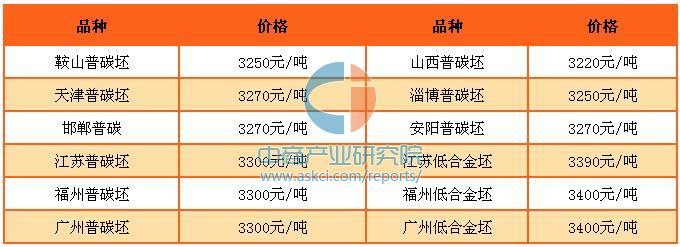 标定制 第20页