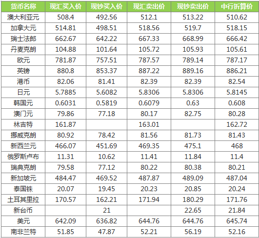 中行外汇最新牌价深度解读与前瞻性观察