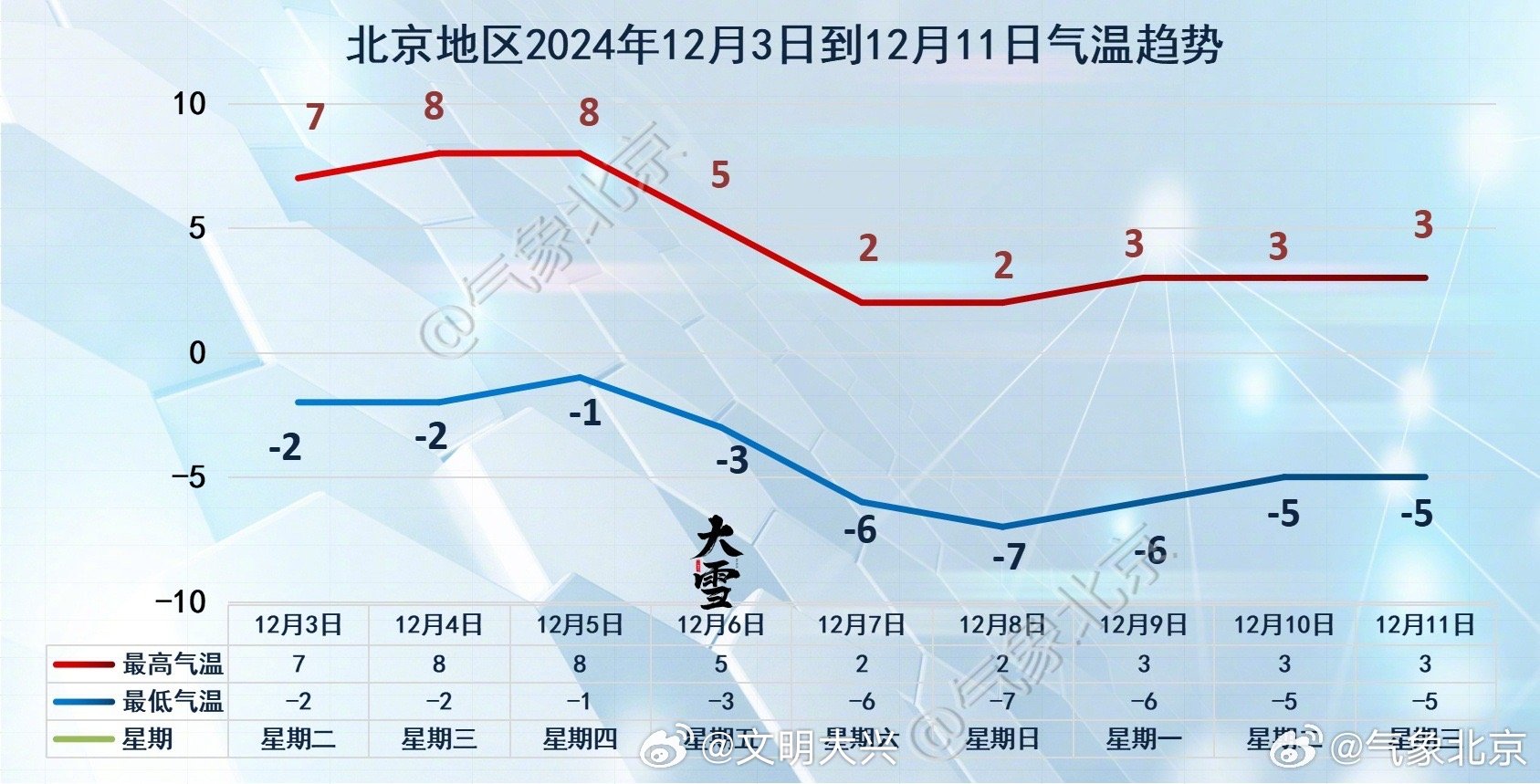 全国最新天气趋势解析