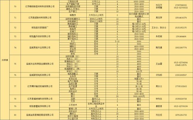 射阳最新招工动态，职业发展的新天地探索