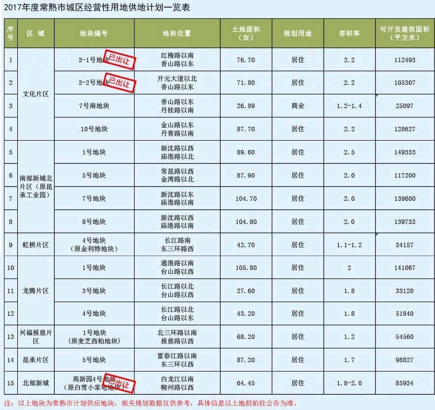 黄埭最新房价动态及市场走势分析，购房指南与趋势预测