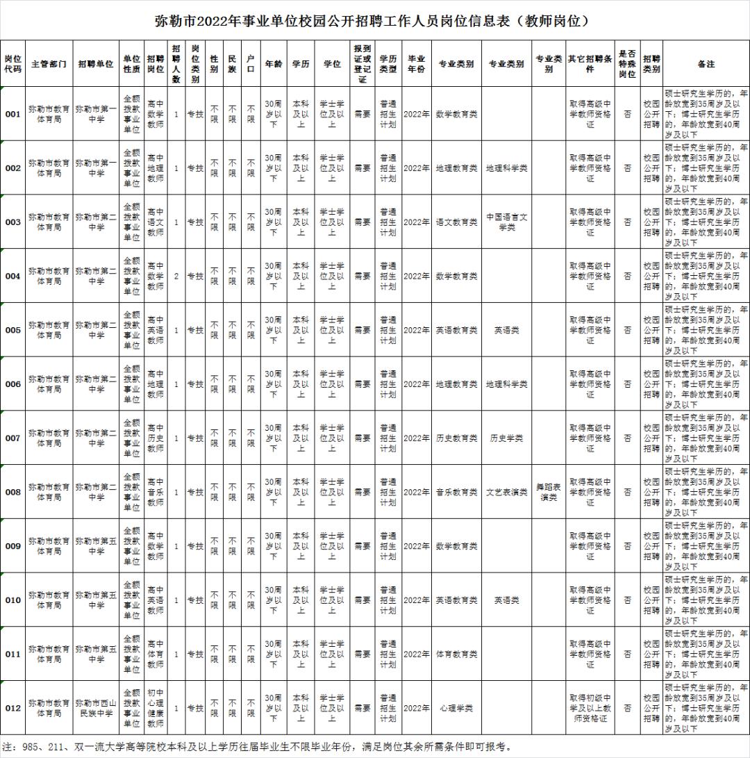 元江县最新招聘动态与职业机会展望