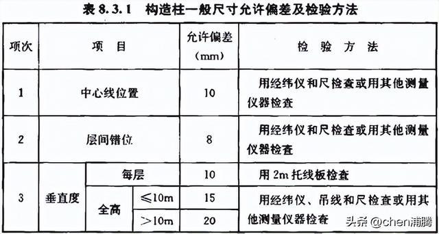 最新砌体质量验收规范概览