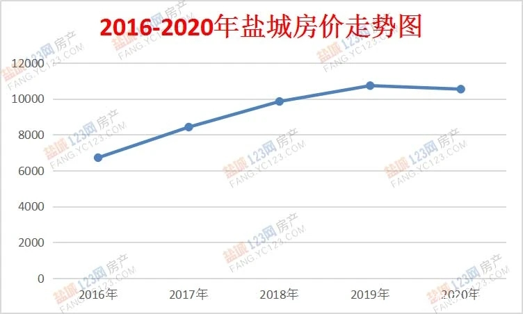 盐城最新房价动态五月市场分析，市场趋势与预测