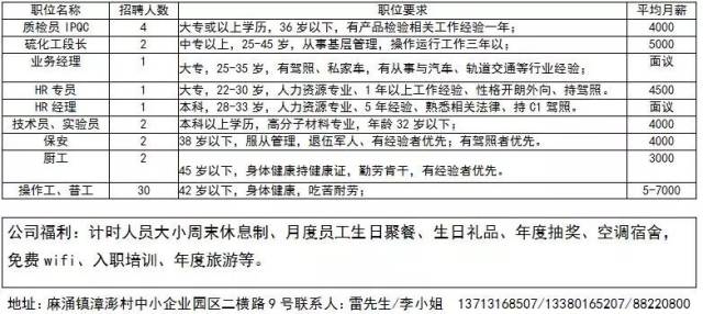 太仓普工最新招聘信息全面解析