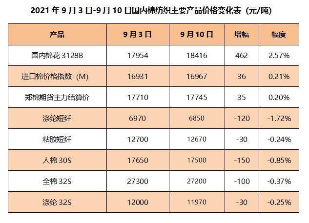 皮棉价格最新行情分析今日报告