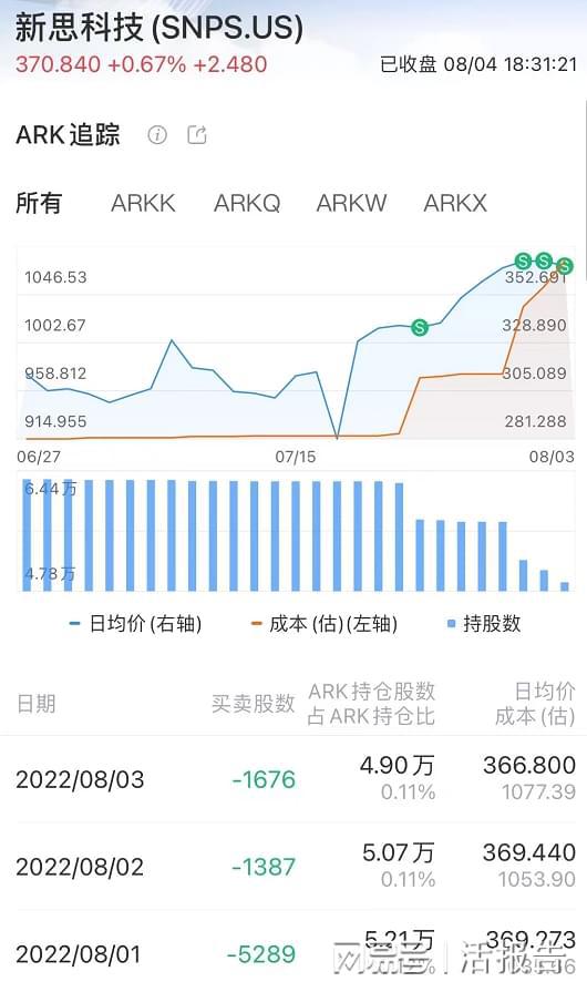 新思科技股价动态与市场解读