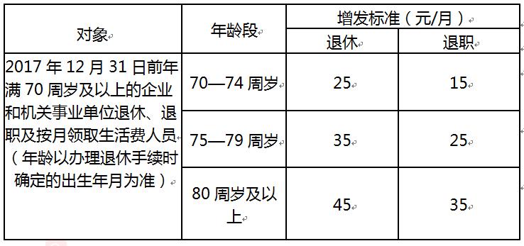 苏州退休金最新动态，改革与调整进展揭秘