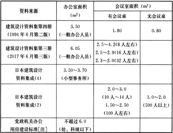 基于水利最新定额视角的水利工程建设与管理探讨