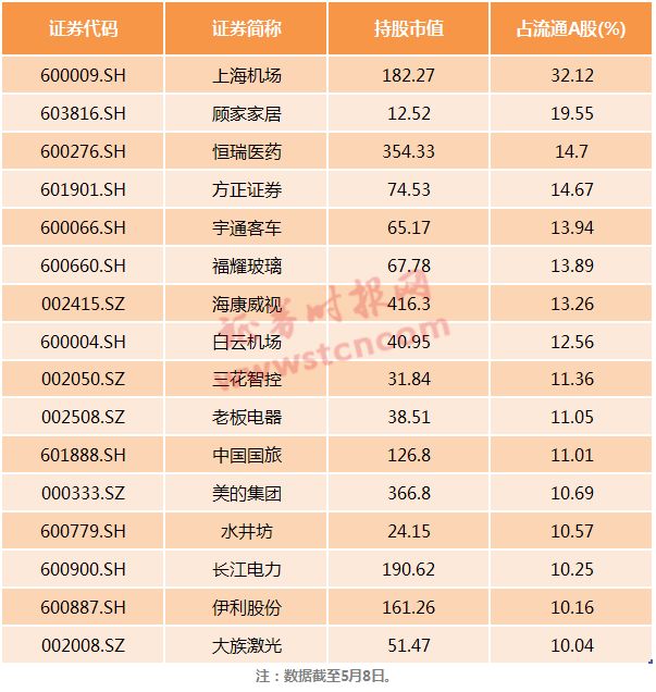 揭秘QFII在2017年的最新持股动态