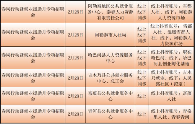 塔城最新招聘信息全面汇总