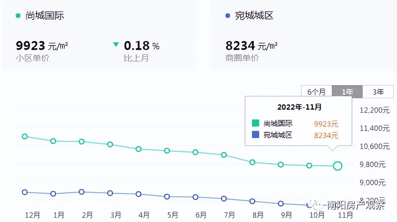 诚发都市新城最新消息深度解读报告