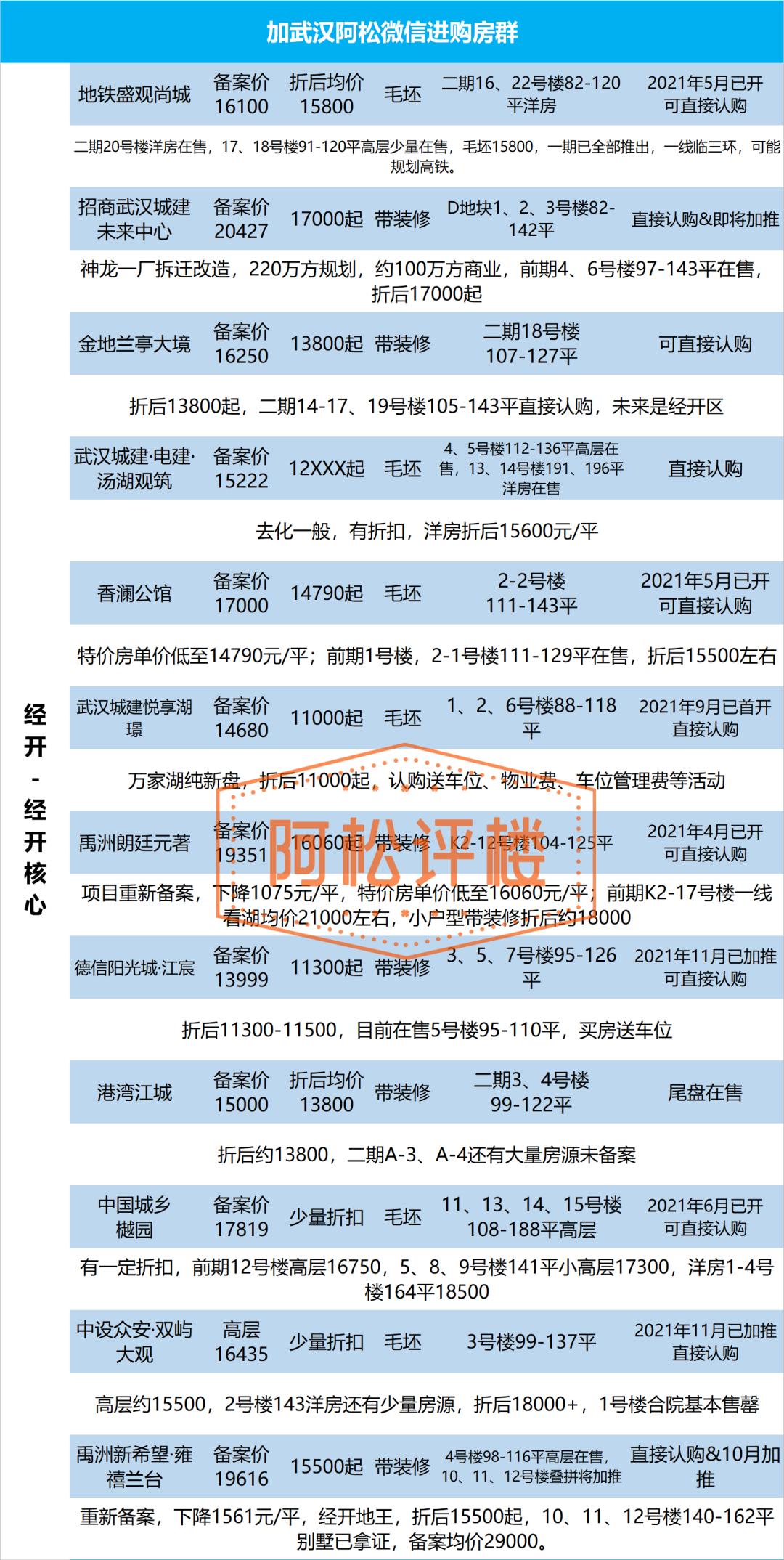 汉阳最新楼盘，城市璀璨明珠崛起