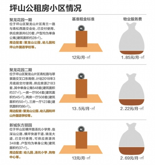 坪山公租房最新动态，推动公共住房建设，助力民生福祉改善