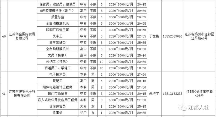 圆柱滚 第22页