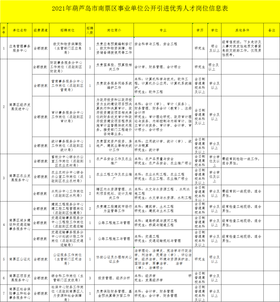 南票区人事任免，重塑区域发展力量的重要举措